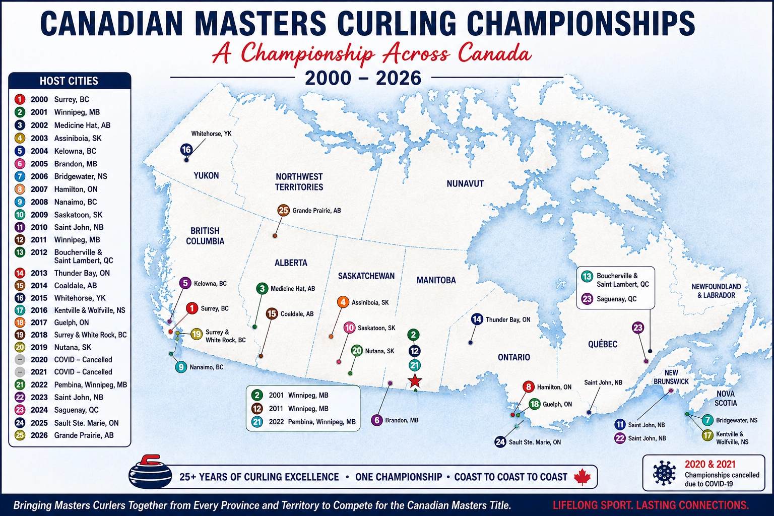 Map of Canadian Masters Curling Championship host cities from coast to coast